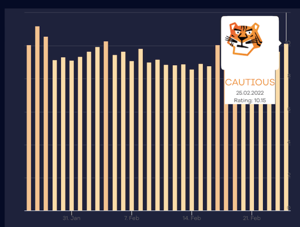 
            Западные вебмастера отмечают признаки неподтвержденного апдейта в Google
        