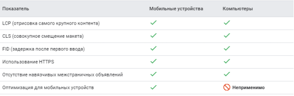 Google приступил к запуску Page Experience в десктопном поиске Google приступил к запуску Page Experience в десктопном поиске