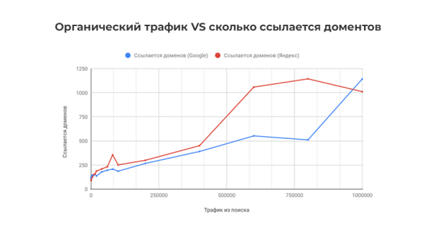 Медицинская тематика в SEO: исследование выдачи