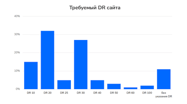 
            Секреты оптимизаторов: как купить хорошие ссылки
        