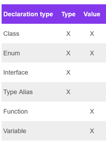 Как не надо учить TypeScript Как не надо учить TypeScript