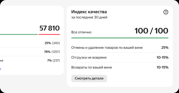 Яндекс.Маркет: расчет индекса качества магазина стал нагляднее