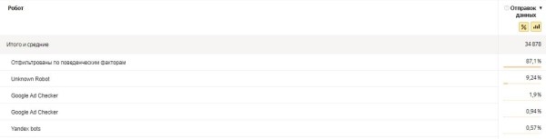 
            Фрод на контентных сайтах: как найти и обезвредить
        