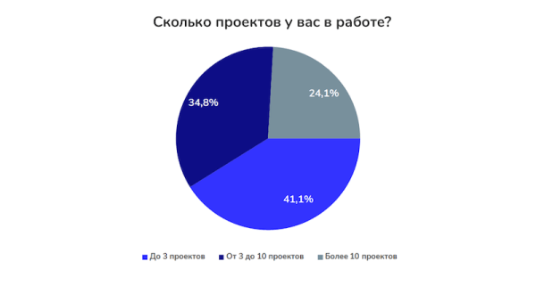 
            Секреты оптимизаторов: как купить хорошие ссылки
        