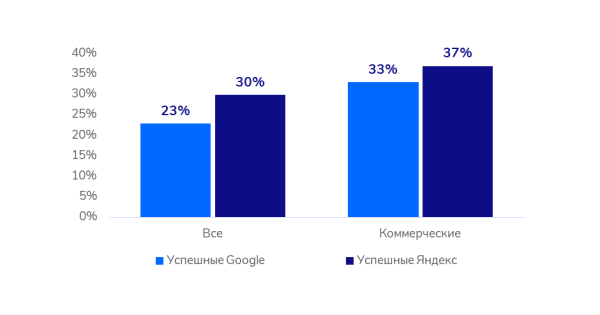Медицинская тематика в SEO: исследование ссылочного профиля Медицинская тематика в SEO: исследование ссылочного профиля