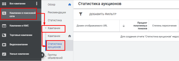 Отчет «Статистика аукционов» в Google Ads: как сравнить эффективность своих рекламных кампаний и кампаний конкурентов Отчет «Статистика аукционов» в Google Ads: как сравнить эффективность своих рекламных кампаний и кампаний конкурентов