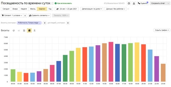 
            Фрод на контентных сайтах: как найти и обезвредить
        