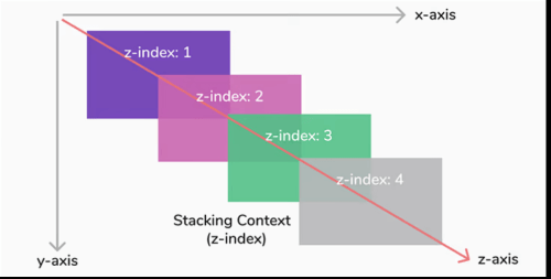 Как использовать CSS ::before и ::after для анимаций и переходов