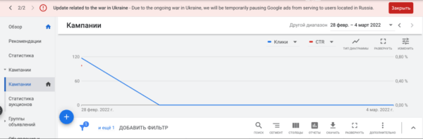 Google Ads приостановил работу: как перенести рекламу и вернуть денежные средства