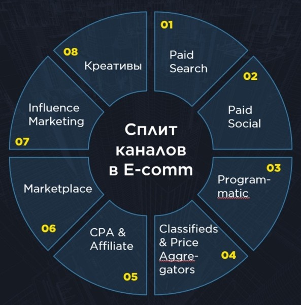 Тренды Ecom: ожидания от 2022 года и как их обернуть на пользу бизнесу