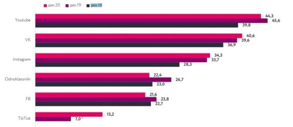 Тренды Ecom: ожидания от 2022 года и как их обернуть на пользу бизнесу