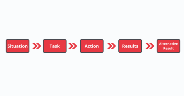 Гайд по обратной связи: как давать и принимать фидбек