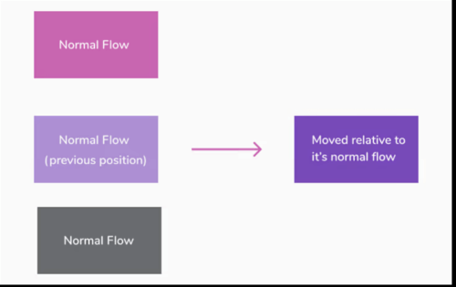 Как использовать CSS ::before и ::after для анимаций и переходов