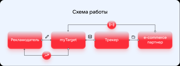 Новости интернет-рекламы за февраль 2022 года
Новости интернет-рекламы за февраль 2022 года
