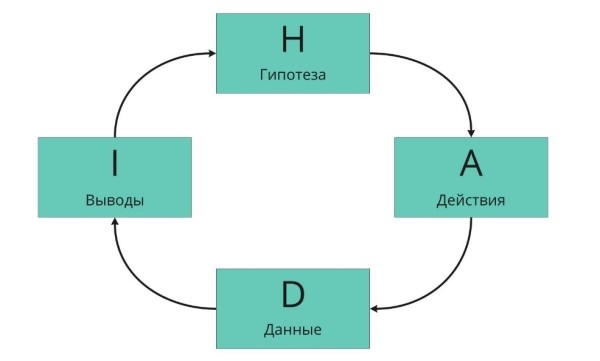 Как использовать digital-аналитику для увеличения чека Как использовать digital-аналитику для увеличения чека