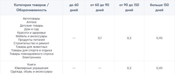 Ошибки на Ozon: как продавцы теряют деньги, время и нервные клетки
Ошибки на Ozon: как продавцы теряют деньги, время и нервные клетки
