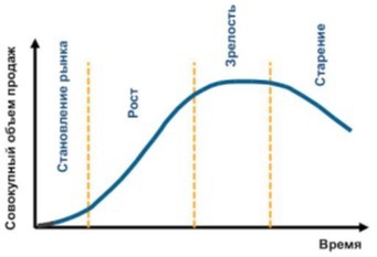 Как использовать digital-аналитику для увеличения чека Как использовать digital-аналитику для увеличения чека