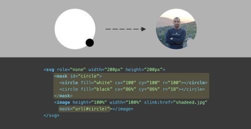 Создание компонентов пользовательского интерфейса с SVG и CSS Создание компонентов пользовательского интерфейса с SVG и CSS