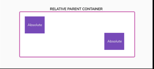 Как использовать CSS ::before и ::after для анимаций и переходов