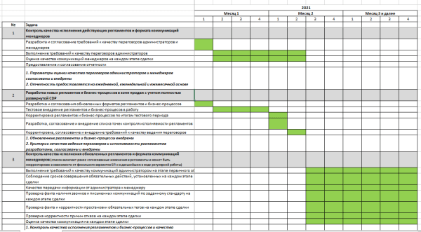 Аналитика системы продаж: как  найти «серые» зоны в бизнес-процессах