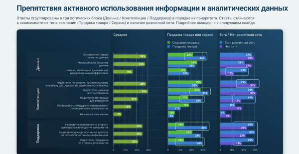Компании в СНГ тратят на маркетинг 15% от годового оборота. Исследование Компании в СНГ тратят на маркетинг 15% от годового оборота. Исследование