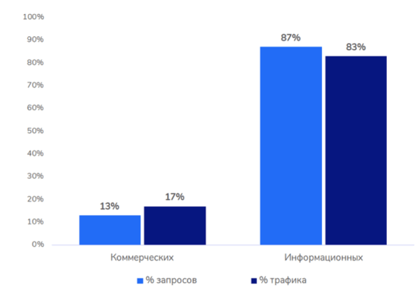 
            Ранжирование сайтов в медицинской тематике – исследование
        