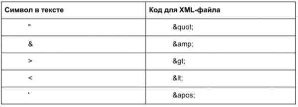 Как продавцам подключиться к СберМегаМаркет Как продавцам подключиться к СберМегаМаркет