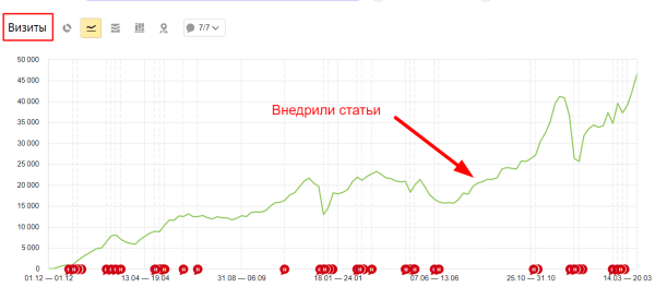 Как генерировать лиды через инфозапросы: руководство и примеры из практики
