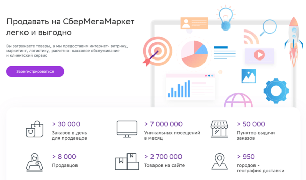 Как продавцам подключиться к СберМегаМаркет Как продавцам подключиться к СберМегаМаркет