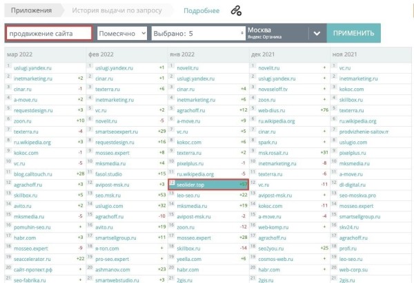 Двойка за поведение: разбираемся с «дырой» в алгоритмах Яндекса