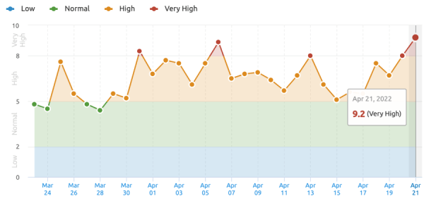 Западные эксперты отметили значительные колебания выдачи Google