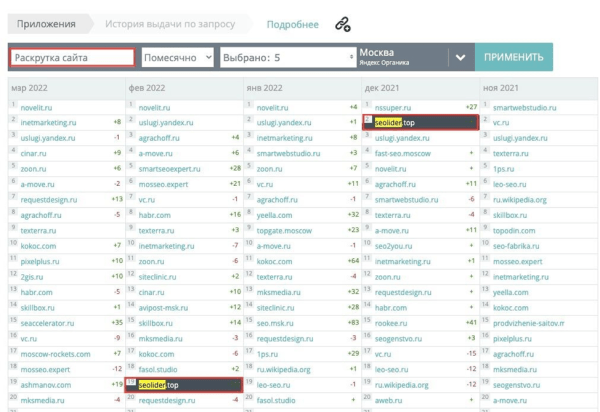 Двойка за поведение: разбираемся с «дырой» в алгоритмах Яндекса