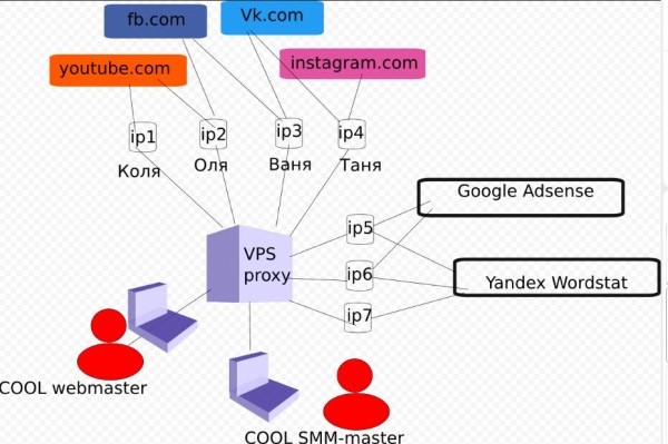 Proxy-solutions.net: сервис по продаже надежных и анонимных прокси под любые задачи