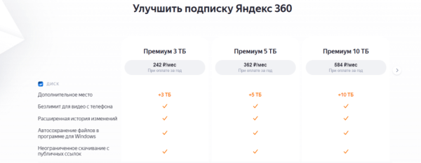 Облачные диски: где хранить информацию, если нет возможности оплатить зарубежные сервисы