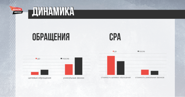 Фрод в рекламе: кто за ним стоит и как с ним бороться
Фрод в рекламе: кто за ним стоит и как с ним бороться