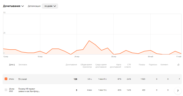 Возможности Яндекс Дзена и польза площадки для бизнеса Возможности Яндекс Дзена и польза площадки для бизнеса