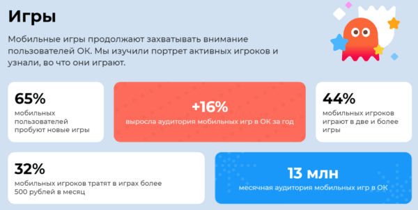 Одноклассники: неочевидная социальная сеть, в которой стоит продвигаться Одноклассники: неочевидная социальная сеть, в которой стоит продвигаться