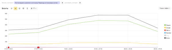Внедрение и тестирование поиска по товарам в интернет-магазине инструментов Внедрение и тестирование поиска по товарам в интернет-магазине инструментов
