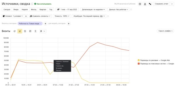 SEO в кризис 2022: как двигаться дальше