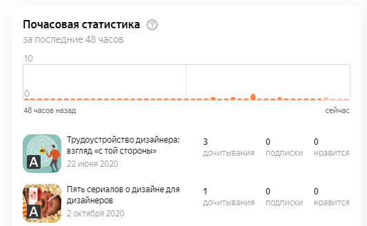 Возможности Яндекс Дзена и польза площадки для бизнеса Возможности Яндекс Дзена и польза площадки для бизнеса