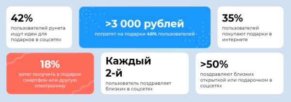 Одноклассники: неочевидная социальная сеть, в которой стоит продвигаться Одноклассники: неочевидная социальная сеть, в которой стоит продвигаться