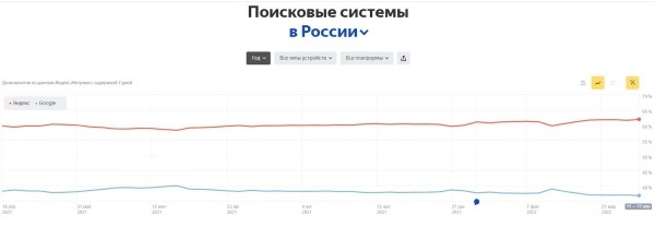 SEO в кризис 2022: как двигаться дальше