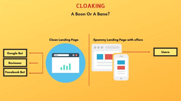 Причины снижения позиций в Google: как нарастить трафик в 2022 году Причины снижения позиций в Google: как нарастить трафик в 2022 году