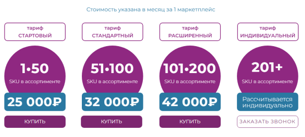 
            Сколько стоит ведение маркетплейсов под ключ: разбираем услуги и цены
        