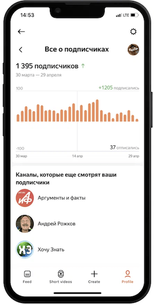 В студии Дзена появился раздел «Все о подписчиках»
В студии Дзена появился раздел «Все о подписчиках»