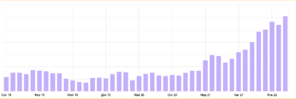 Как сохранить поисковый трафик при редизайне сайта и затем увеличить его в 5 раз. Кейс медицинского центра Бионика Как сохранить поисковый трафик при редизайне сайта и затем увеличить его в 5 раз. Кейс медицинского центра Бионика