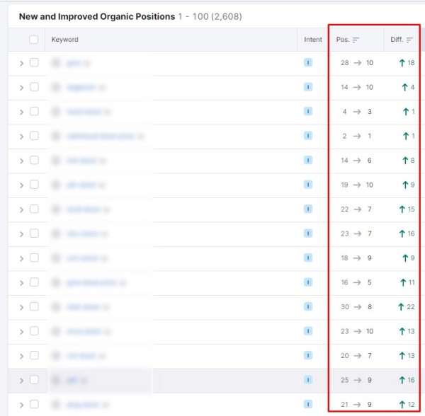 Западные специалисты о влиянии Google May 2022 Core Update
Западные специалисты о влиянии Google May 2022 Core Update
