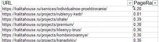 Пятикратный рост трафика за полгода. Кейс продвижения сайта внутренними ссылками