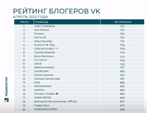 РИФ 2022: работа с репутацией в период кризиса РИФ 2022: работа с репутацией в период кризиса