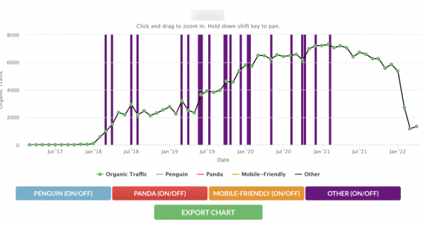 Санкции поисковых систем: как узнать, что сайт попал под фильтры. Обзор главных инструментов Санкции поисковых систем: как узнать, что сайт попал под фильтры. Обзор главных инструментов
